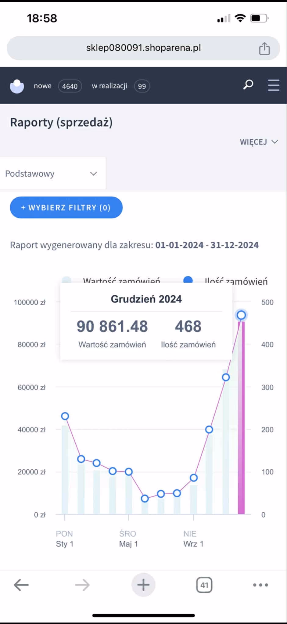 Raport sprzedaży sklepu za 2024 rok na telefonie: w grudniu 2024 zamówienia o wartości 90 861,48 zł i 468 zamówień — najwyższy miesiąc w roku