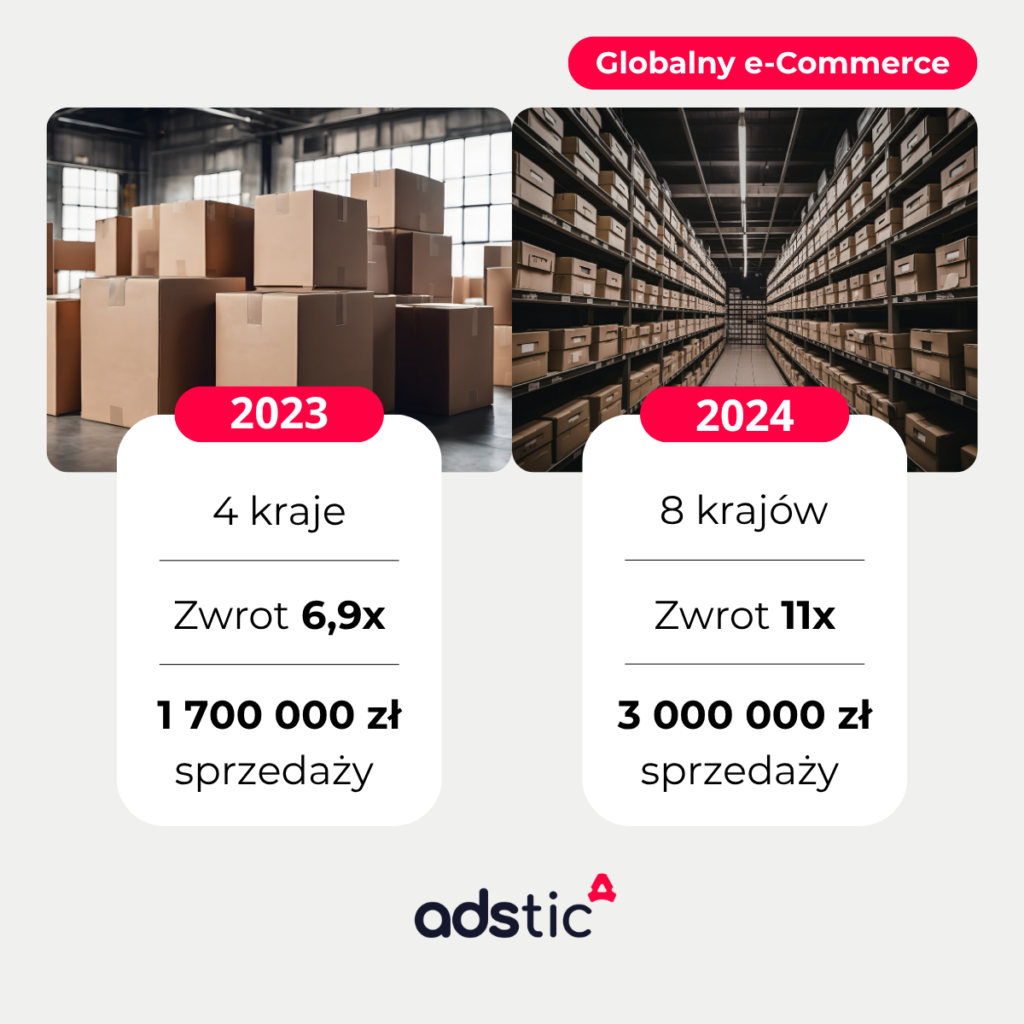 Ambitny sklep, jasny cel – wzrost sprzedaży na rynkach zagranicznych